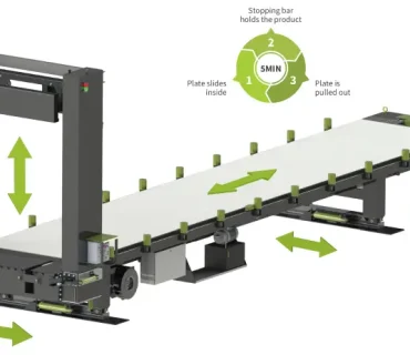 Sistema Automatico di Carico Container
