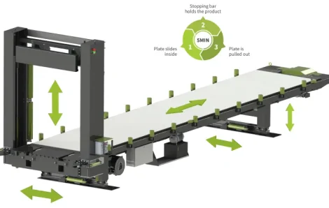 Sistema Automatico di Carico Container